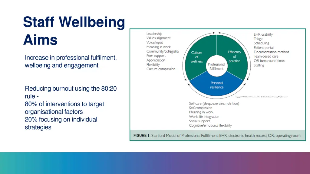 staff wellbeing aims n.w