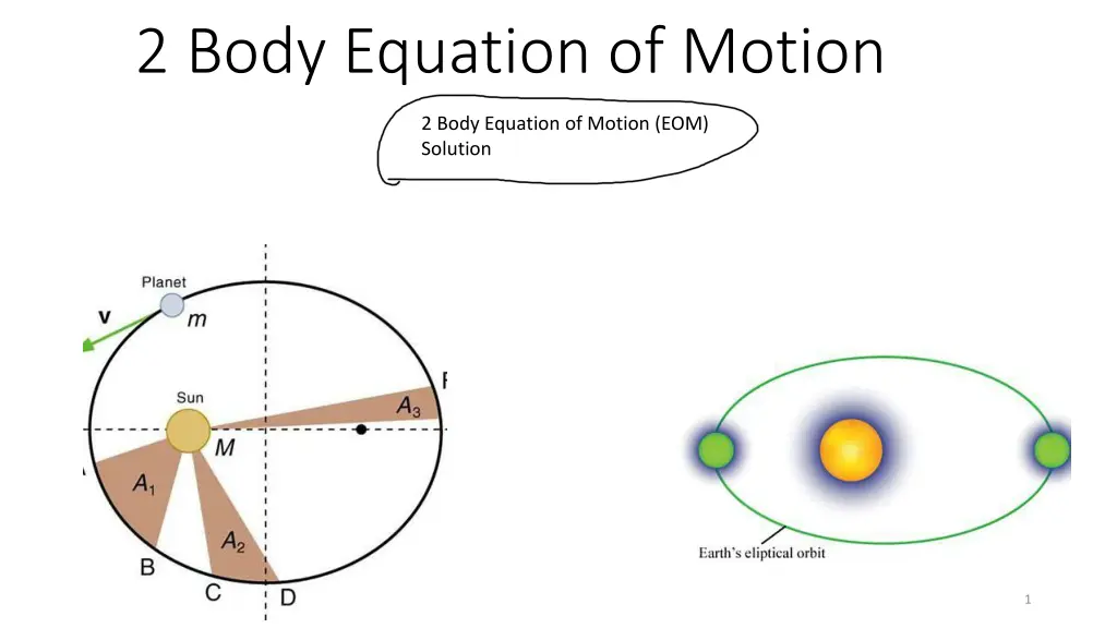 2 body equation of motion n.w