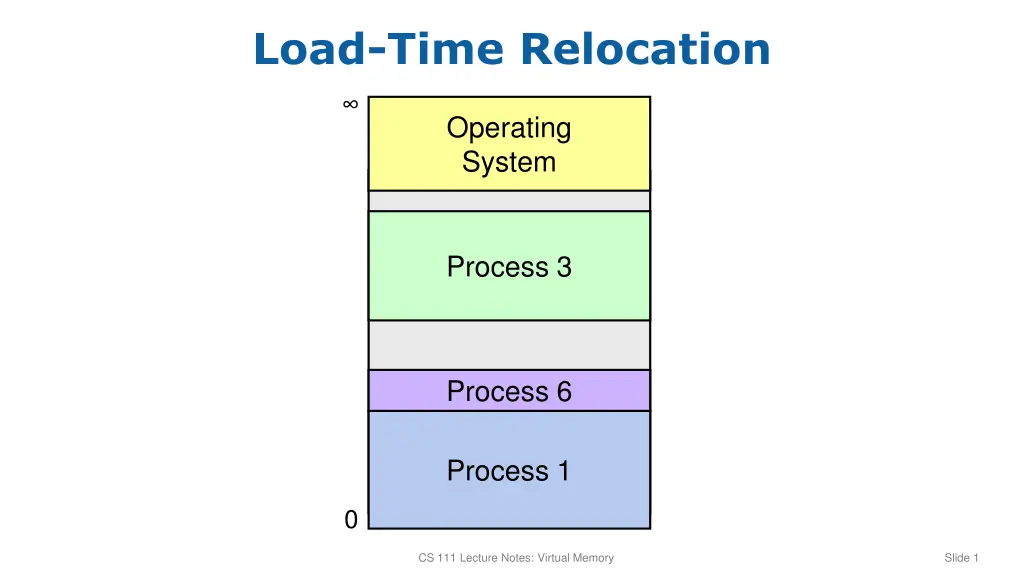 load time relocation n.w