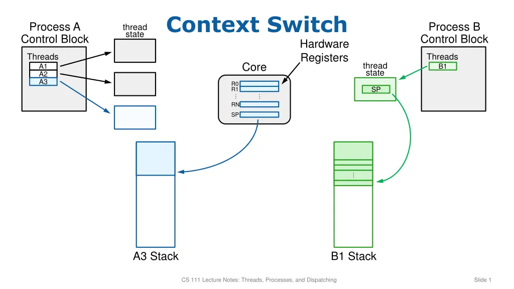 context switch n.w