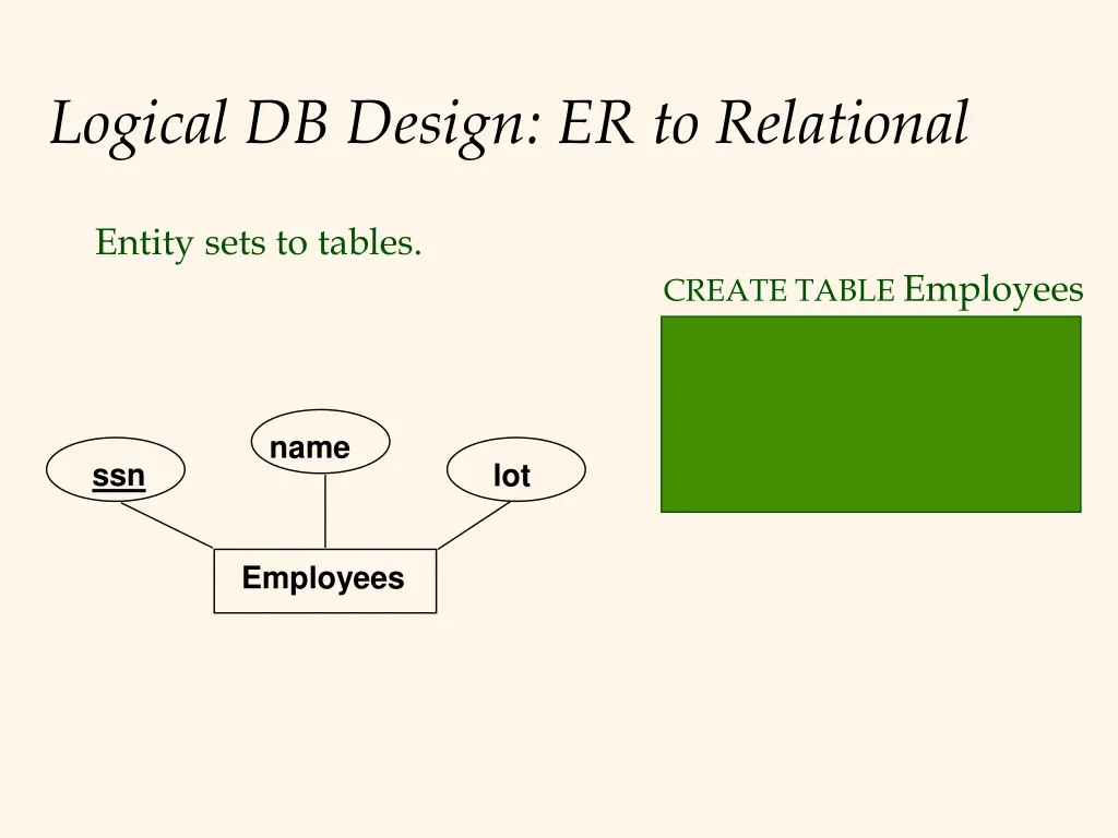 logical db design er to relational n.w