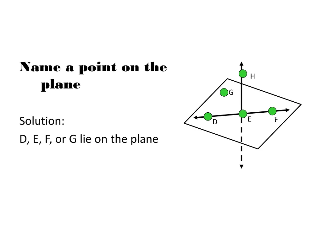 name a point on the plane n.w