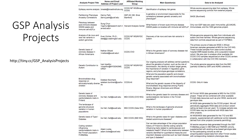 gsp analysis projects n.w