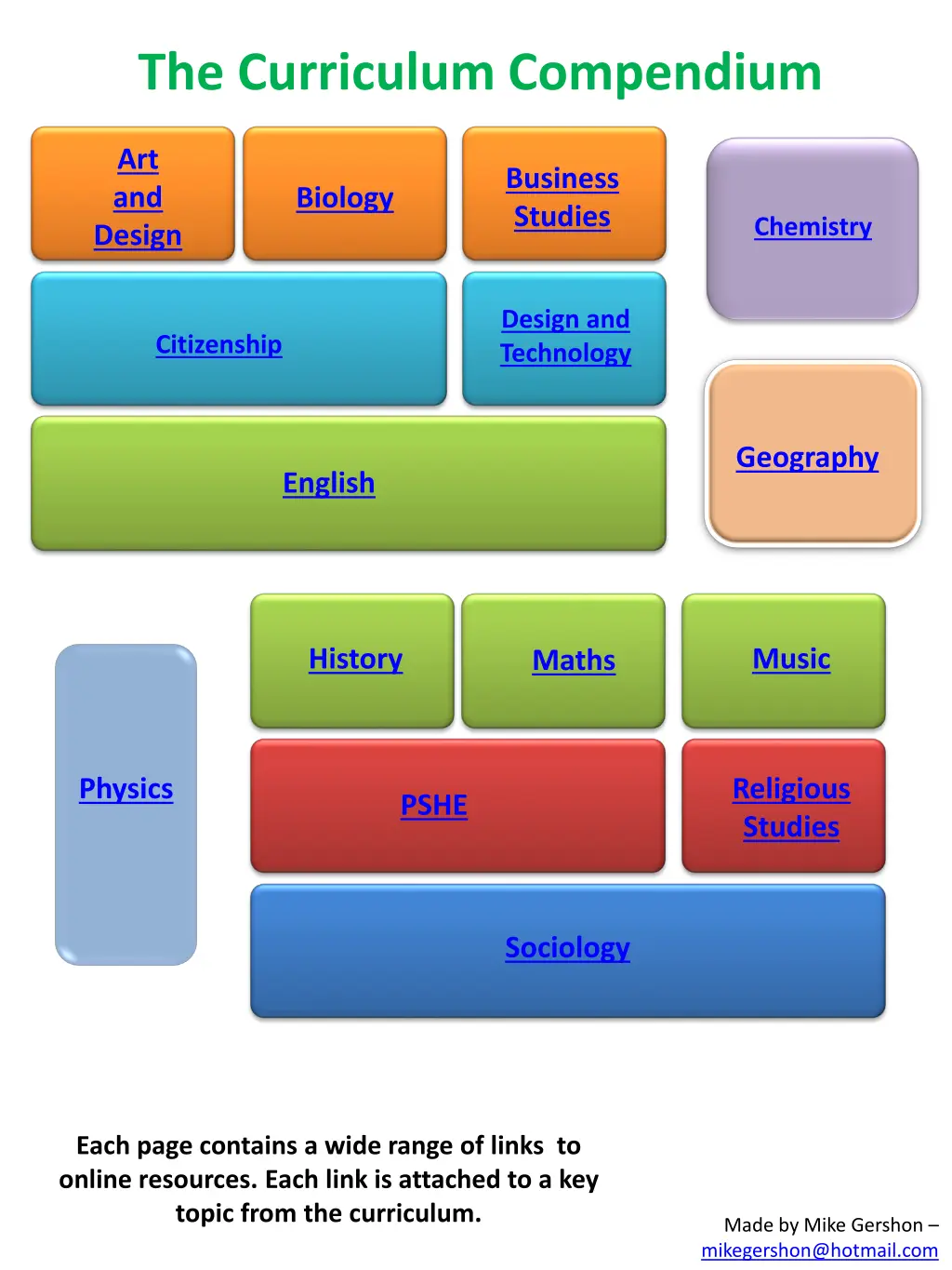 the curriculum compendium n.w