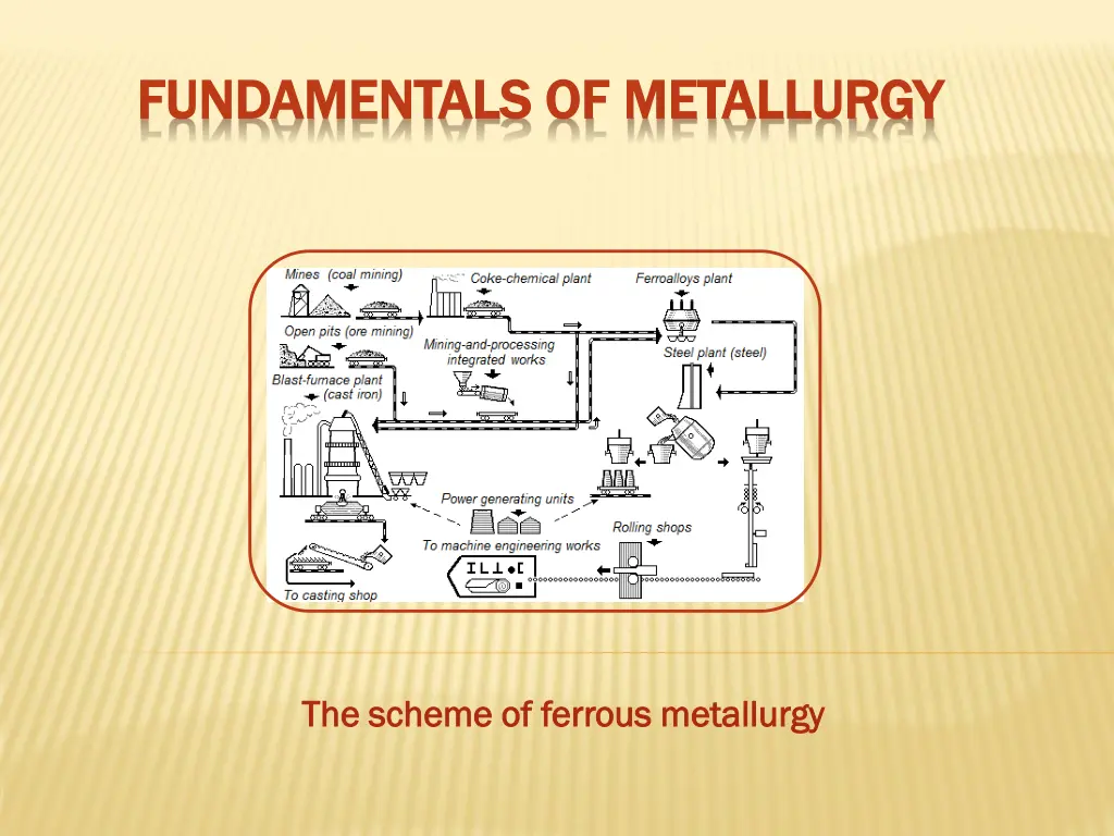 fundamentals of metallurgy fundamentals n.w