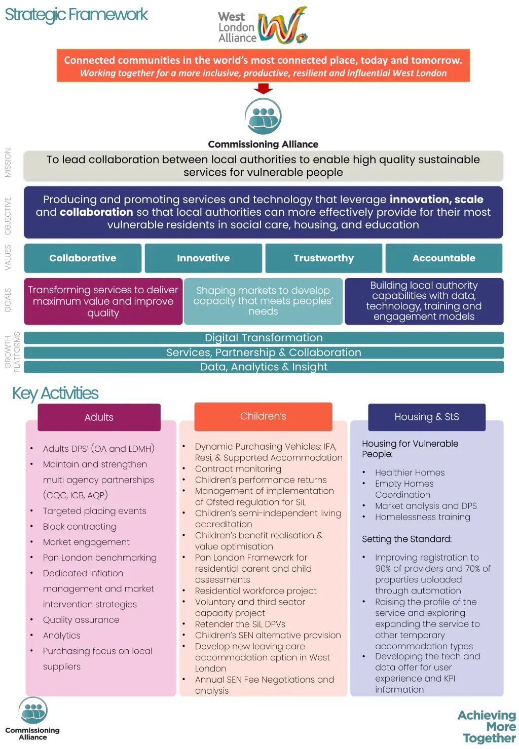 strategic framework n.w