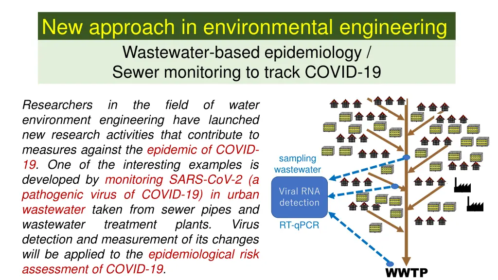 new approach in environmental engineering n.w