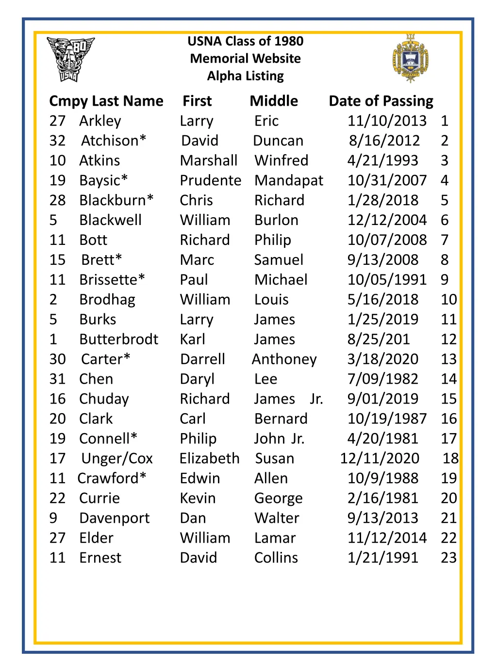 usna class of 1980 memorial website alpha listing n.w