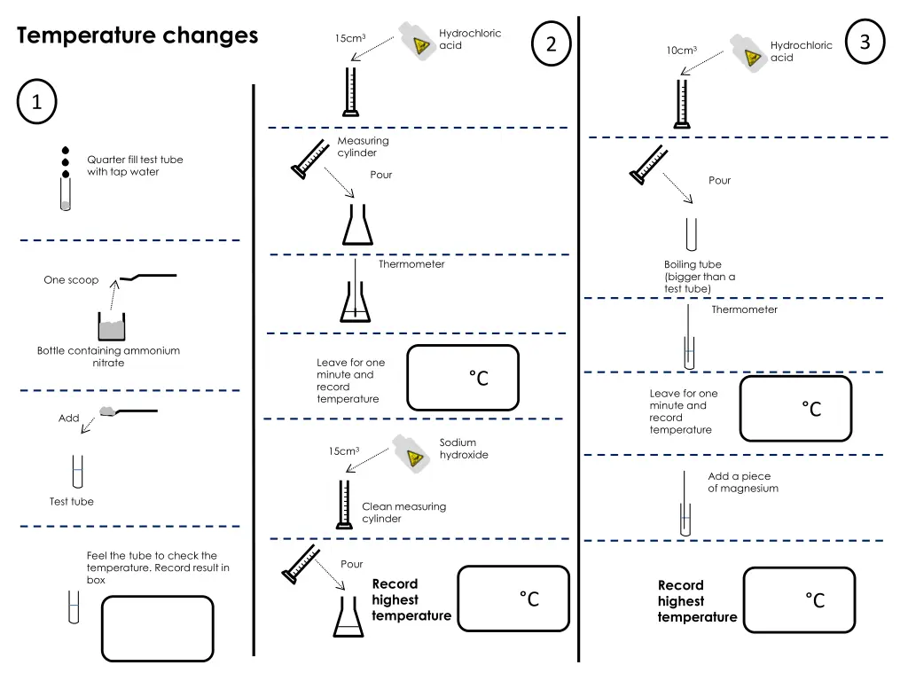temperature changes n.w