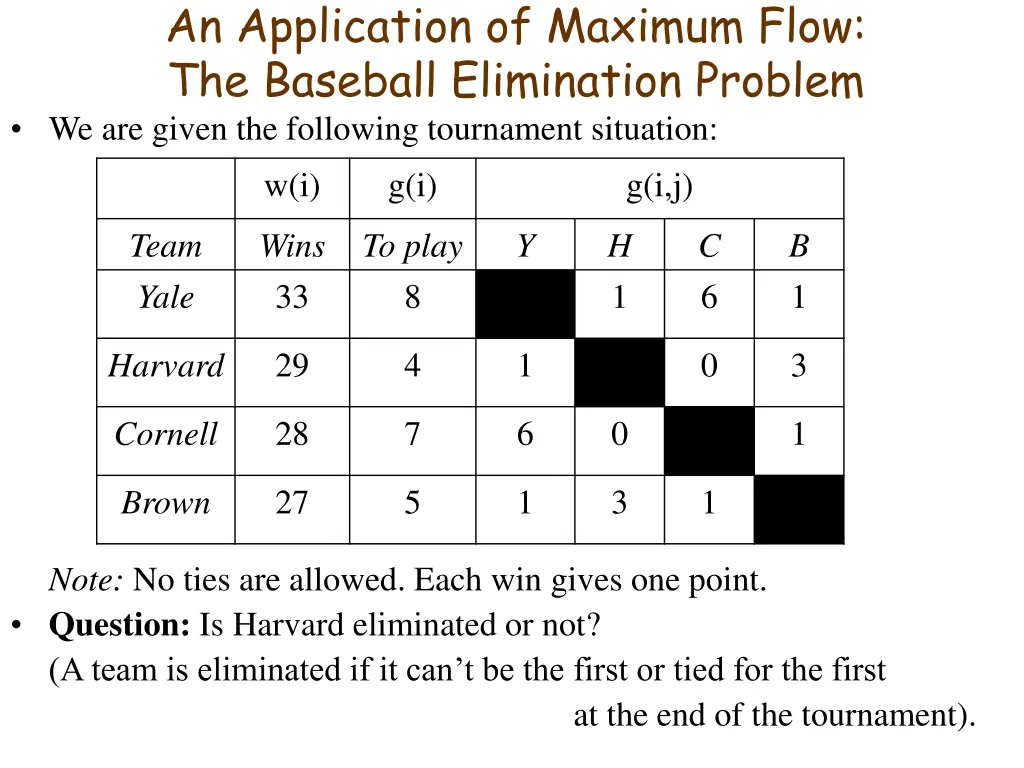 an application of maximum flow the baseball n.w