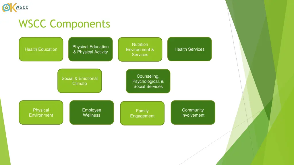 wscc components n.w