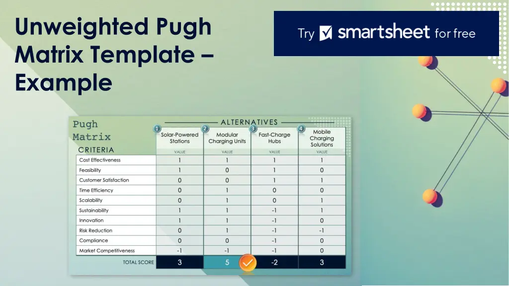 unweighted pugh matrix template example n.w