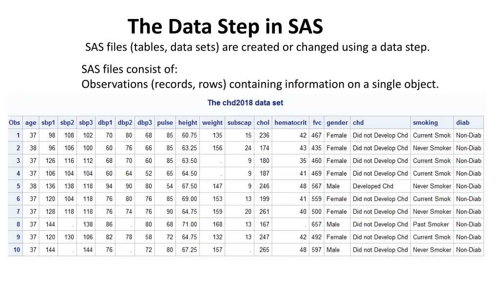 the data step in sas sas files tables data sets n.w