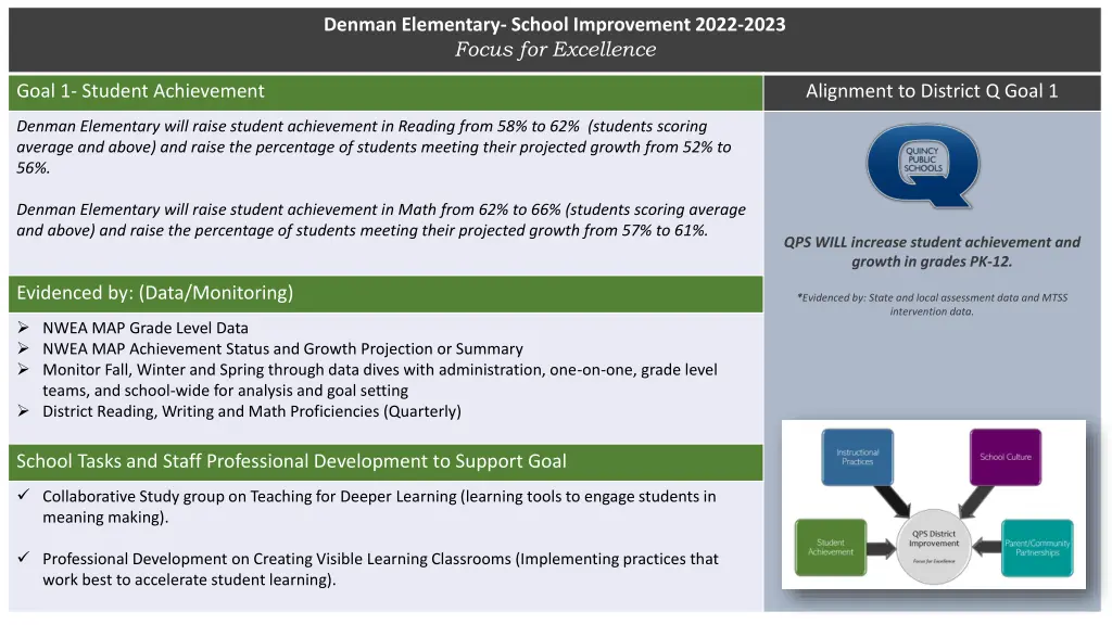 denman elementary school improvement 2022 2023 n.w