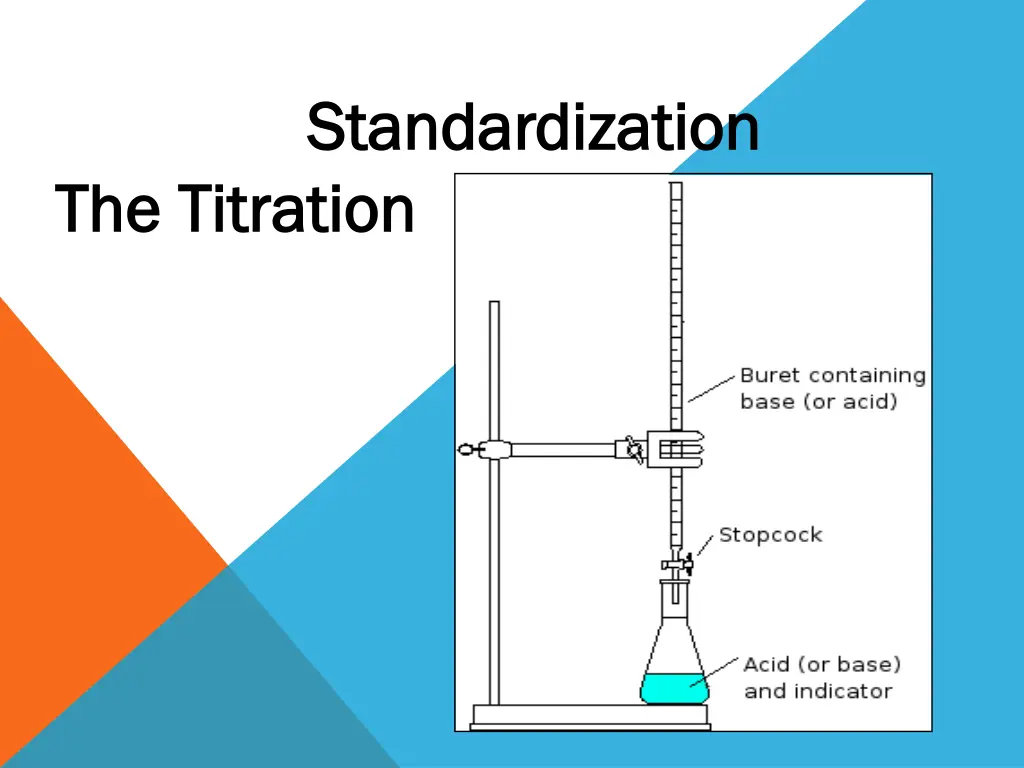 standardization standardization n.w