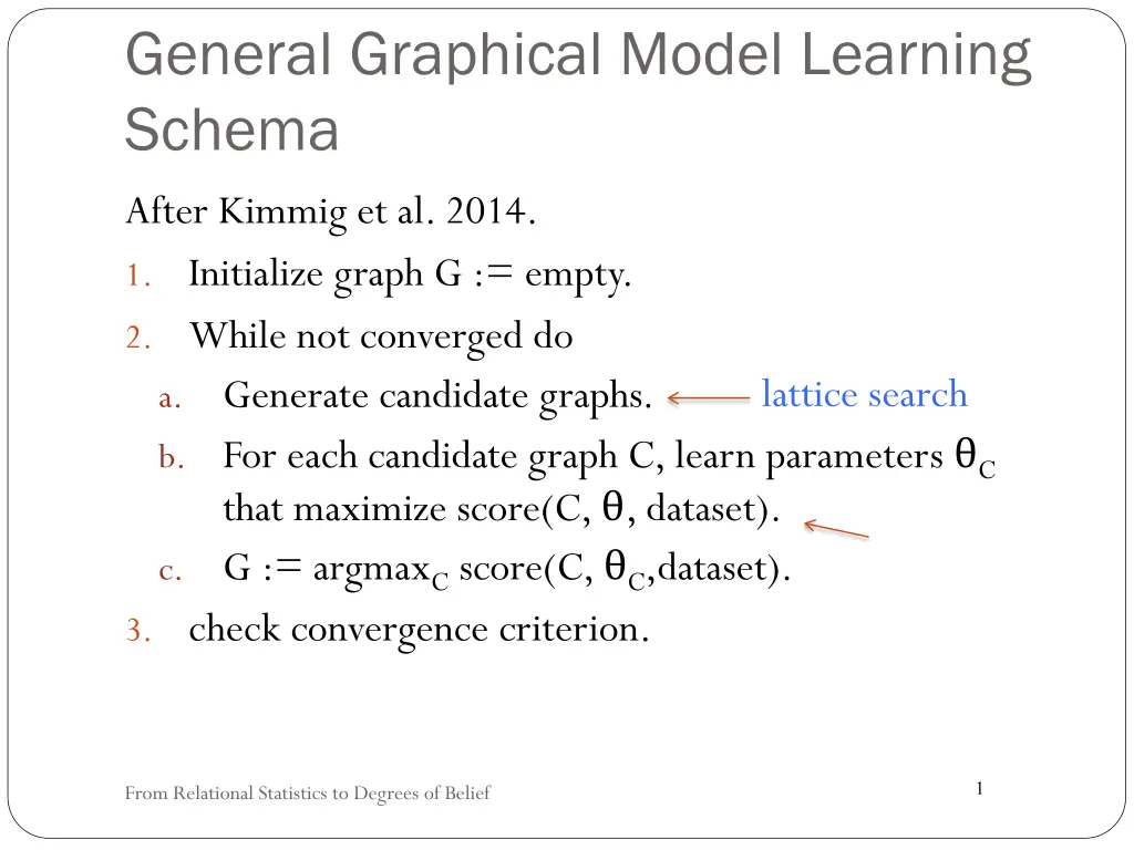 general graphical model learning schema n.w