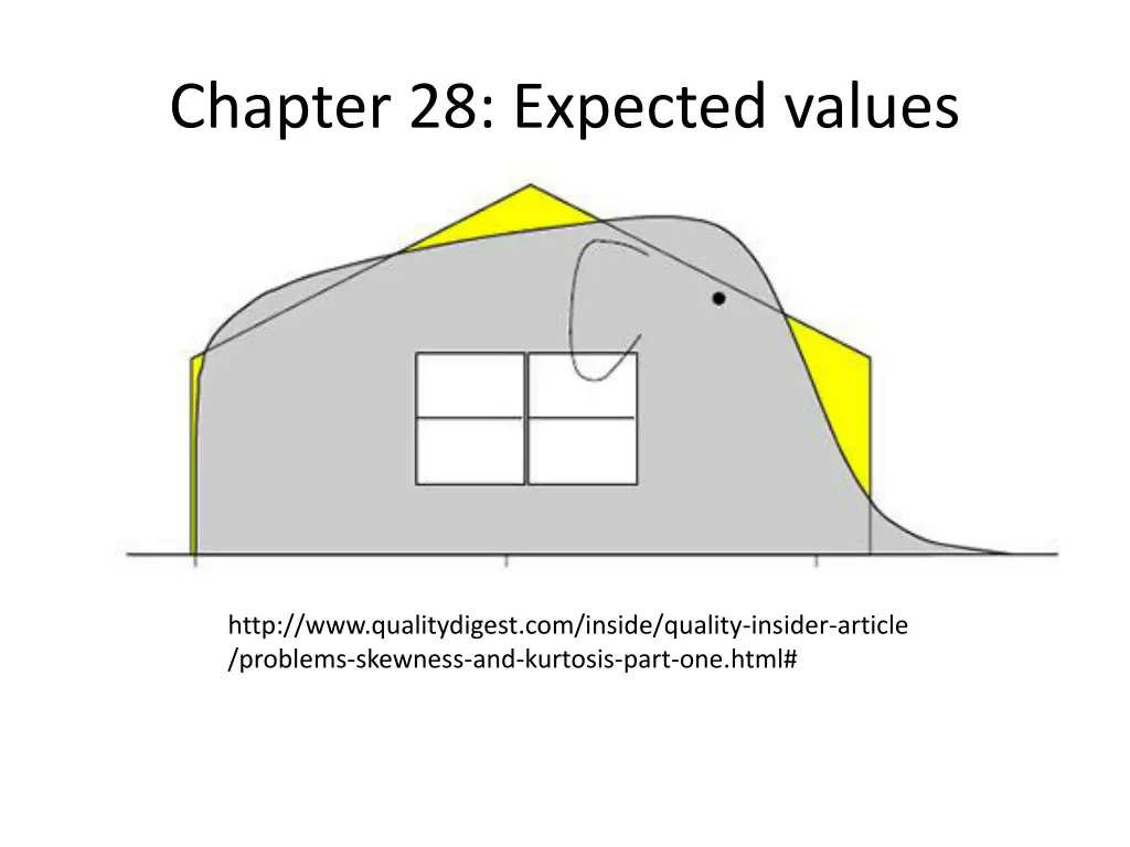 chapter 28 expected values n.w