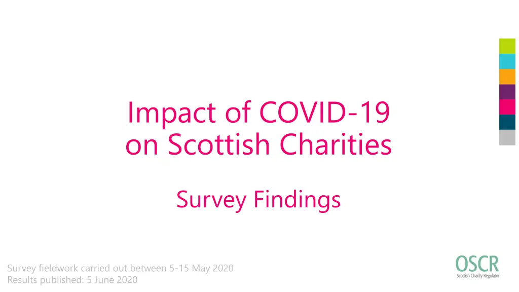 impact of covid 19 on scottish charities n.w