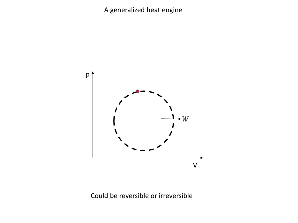 a generalized heat engine n.w