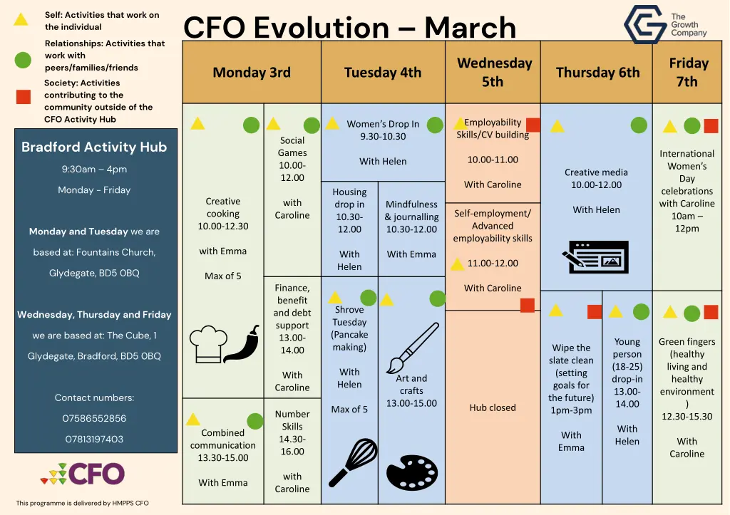 cfo evolution march n.w
