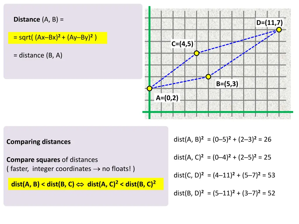 distance a b n.w