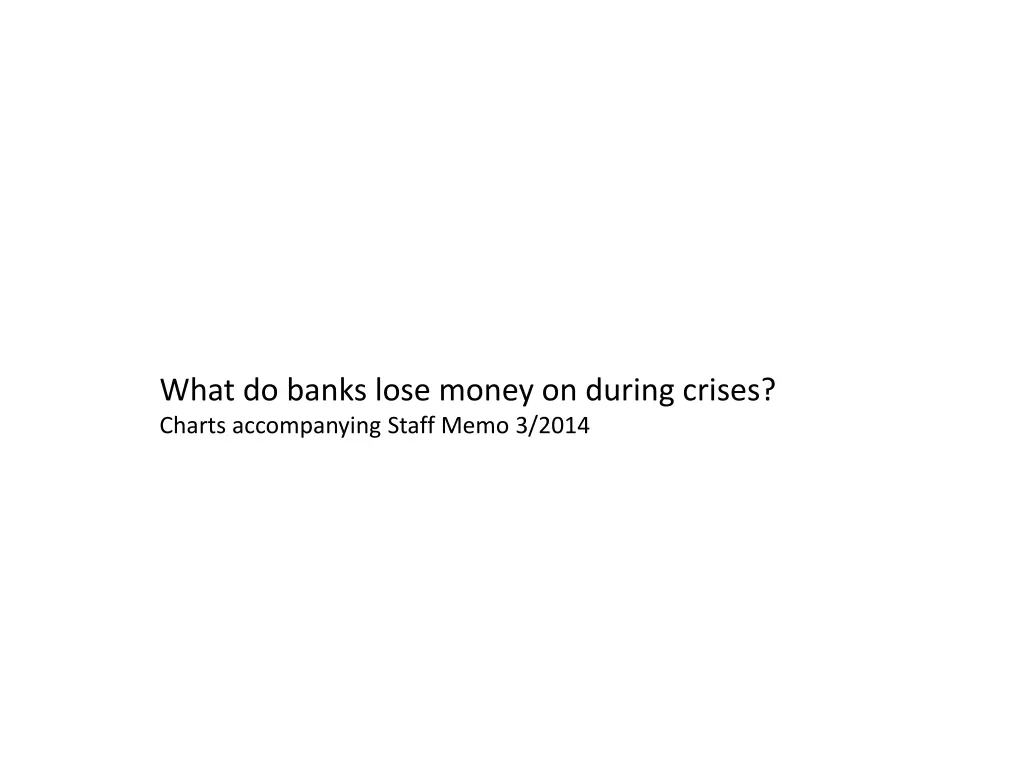 what do banks lose money on during crises charts n.w