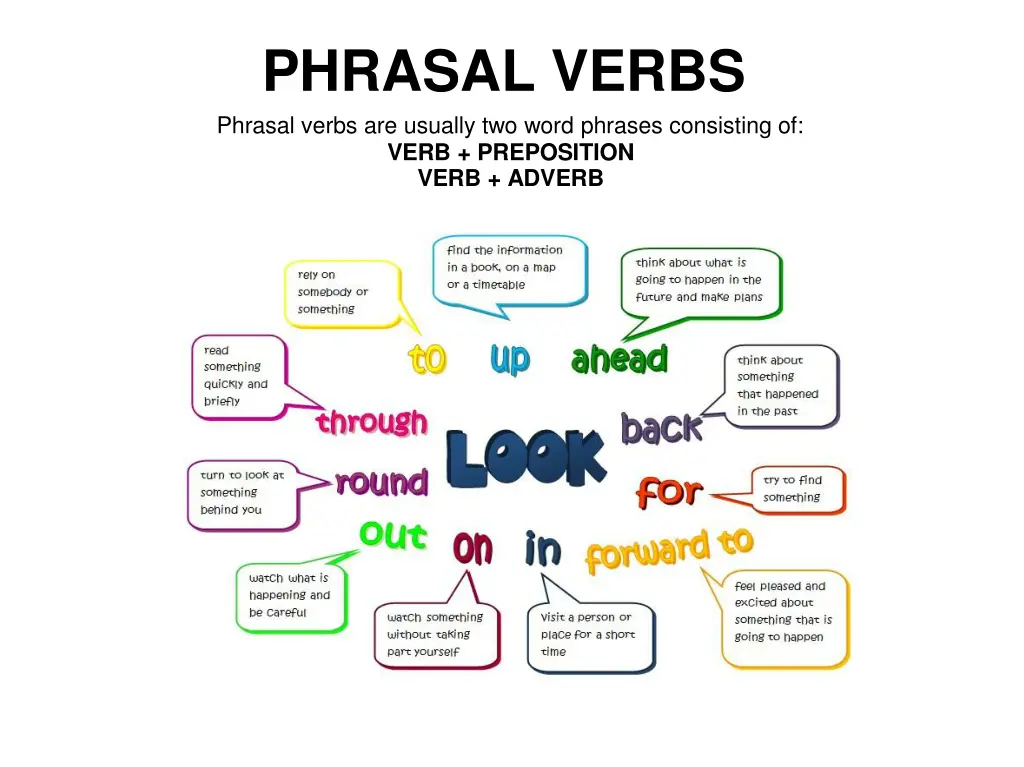 phrasal verbs phrasal verbs are usually two word n.w