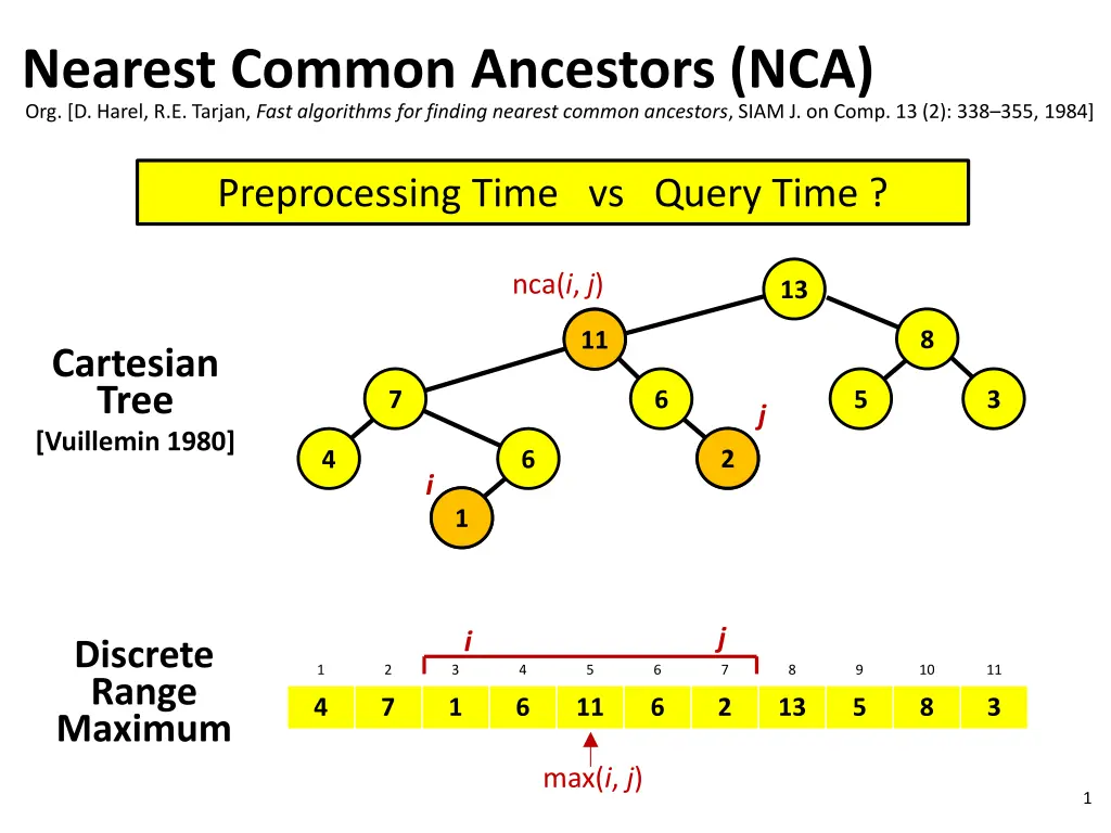 nearest common ancestors nca org d harel n.w