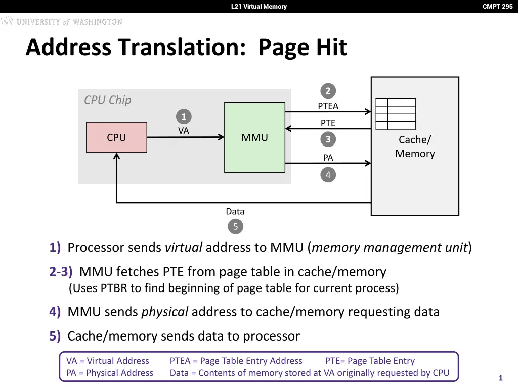 l21 virtual memory n.w