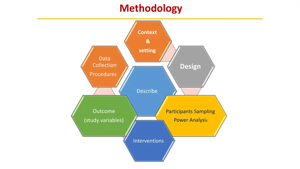 methodology n.w