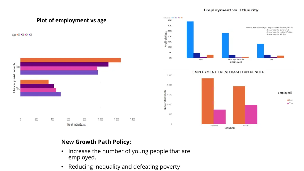 plot of employment vs age n.w