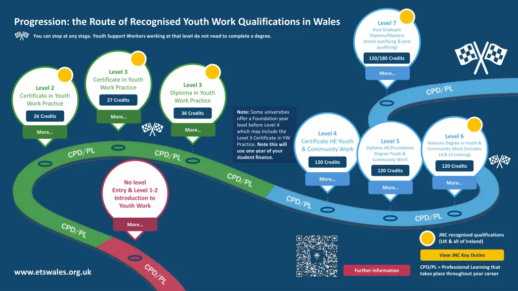 progression the route of recognised youth work n.w