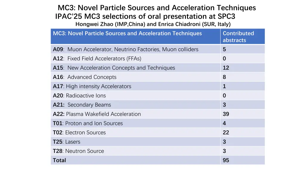mc3 novel particle sources and acceleration n.w