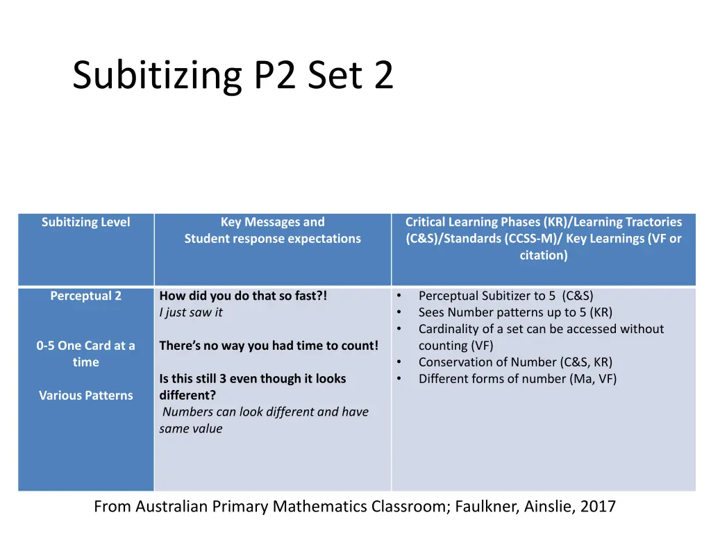 subitizing p2 set 2 n.w