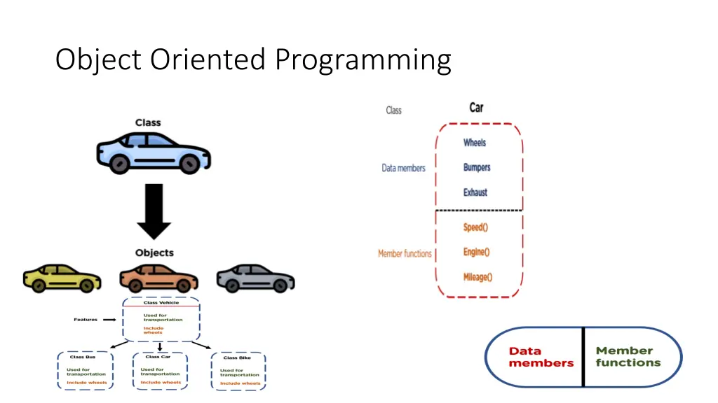object oriented programming n.w