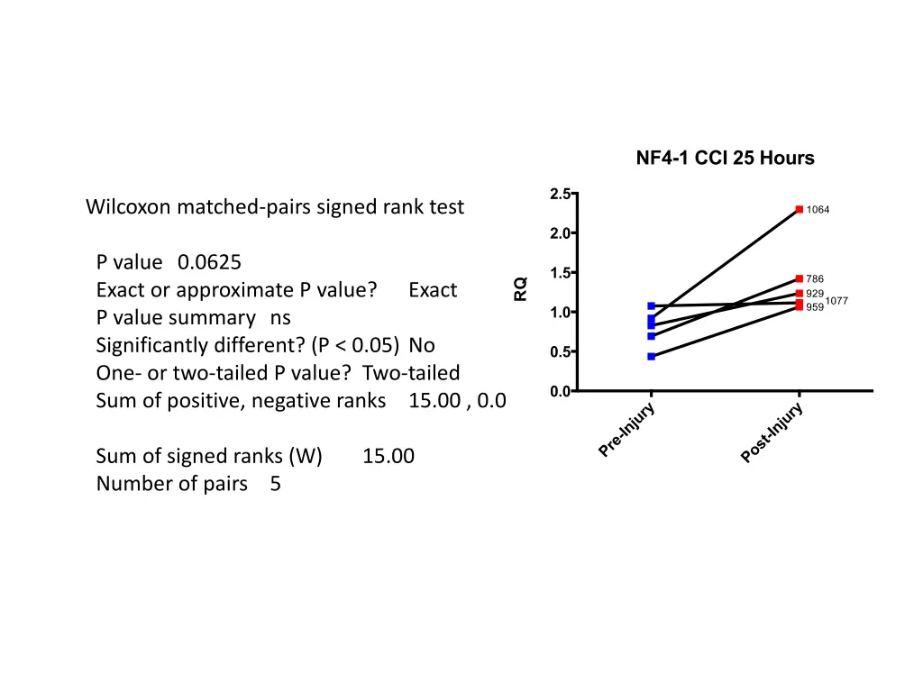 wilcoxon matched pairs signed rank test p value n.w