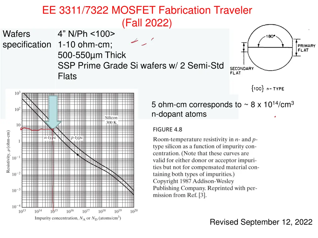 ee 3311 7322 mosfet fabrication traveler fall 2022 n.w