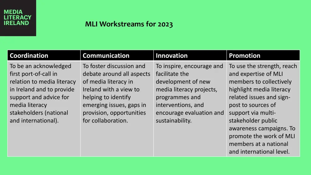 mli workstreams for 2023 n.w
