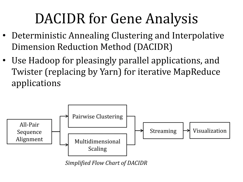dacidr for gene analysis deterministic annealing n.w