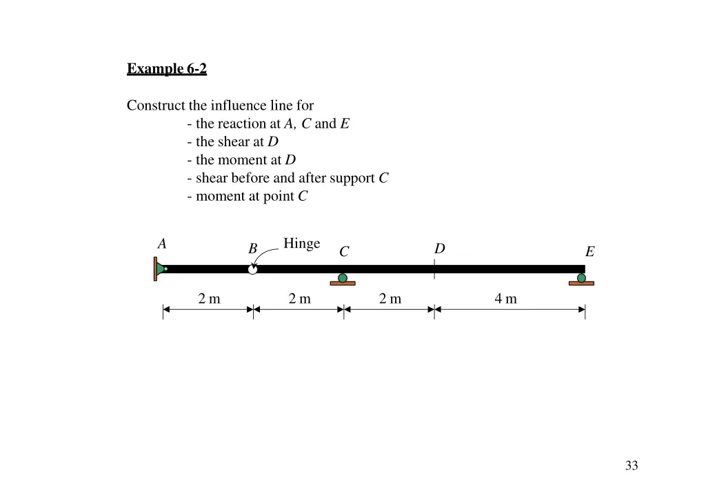 example 6 2 n.w