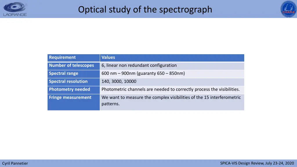 optical study of the spectrograph n.w