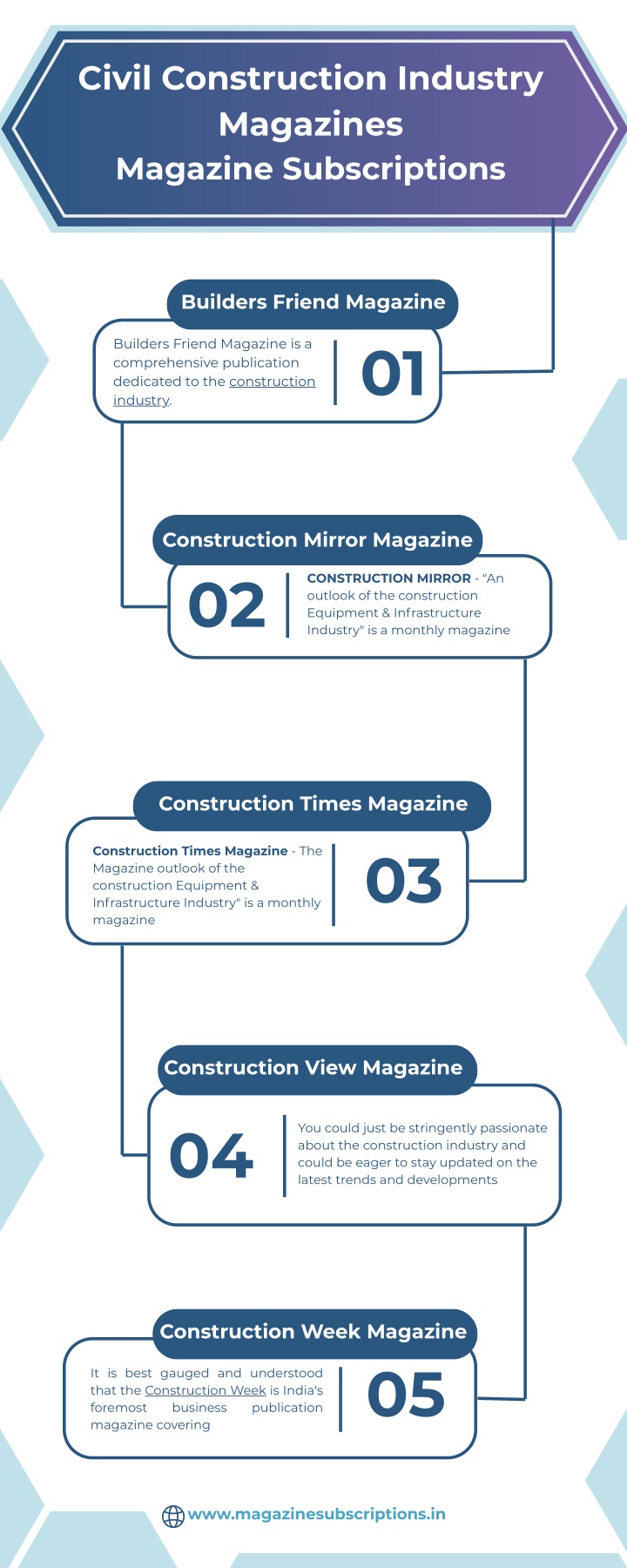 civil construction industry magazines magazine n.w