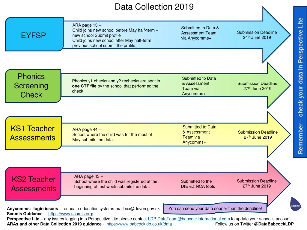 data collection 2019 n.w