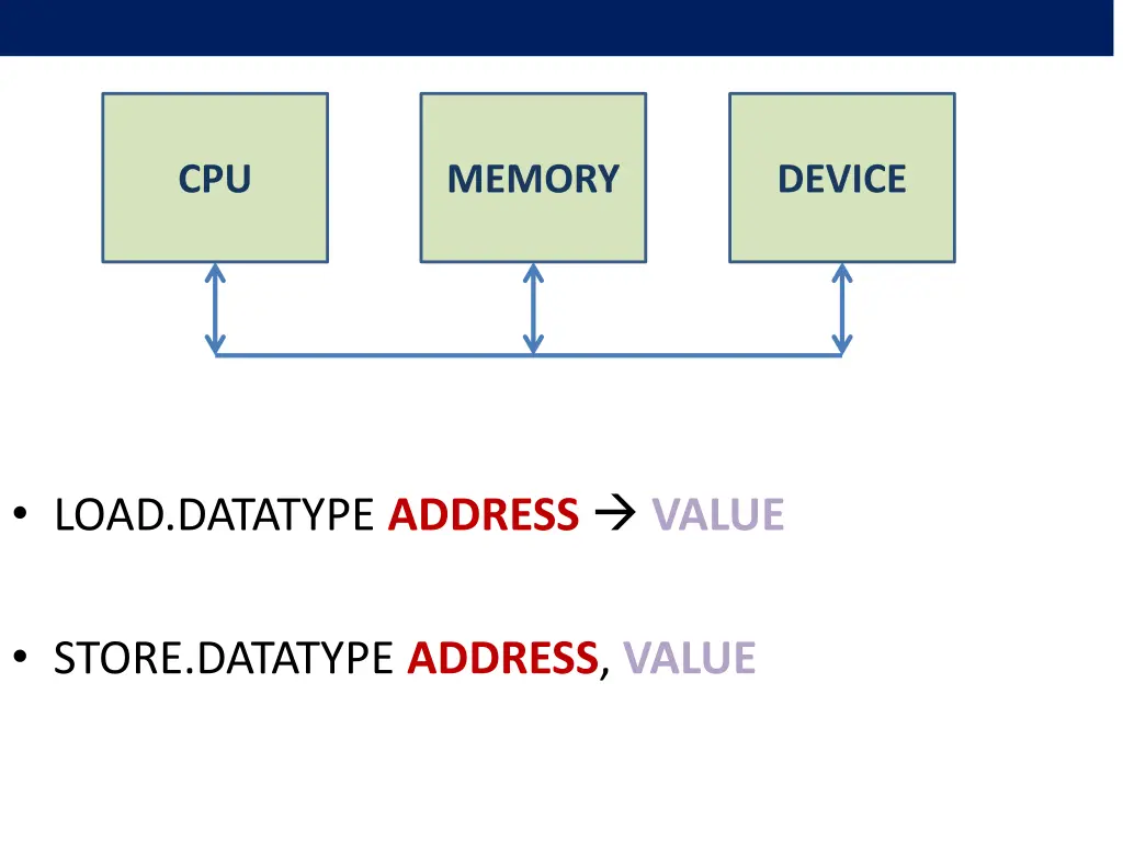 slide1 n.w