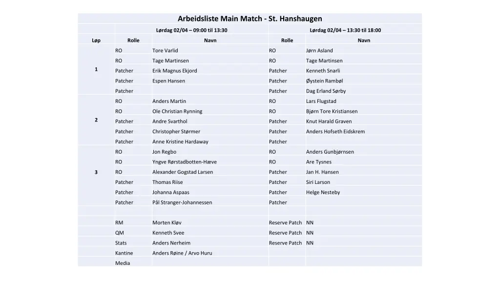 arbeidsliste main match st hanshaugen n.w