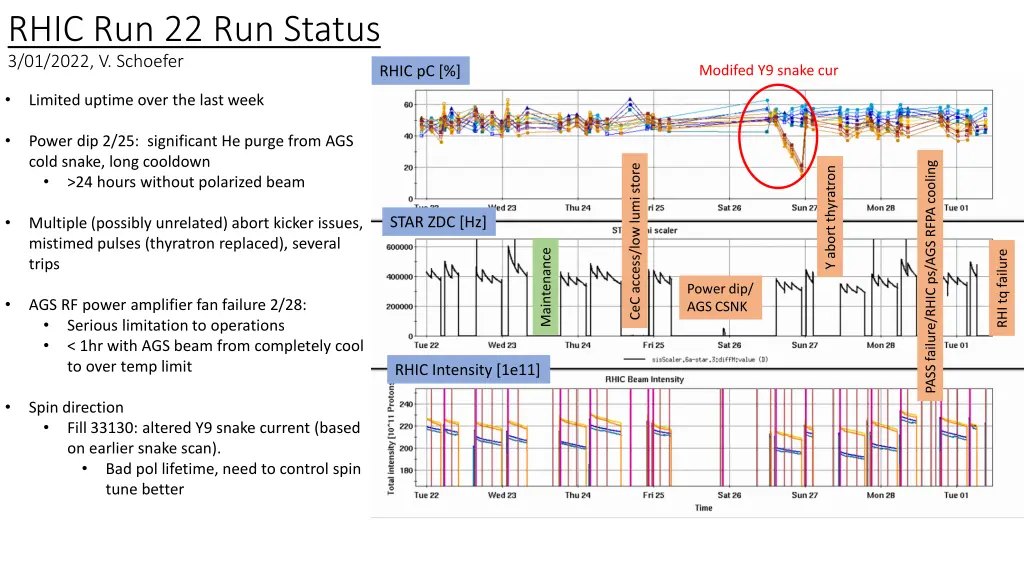 rhic run 22 run status 3 01 2022 v schoefer n.w