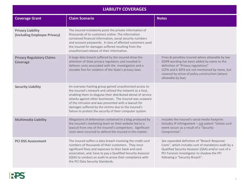 liability coverages n.w