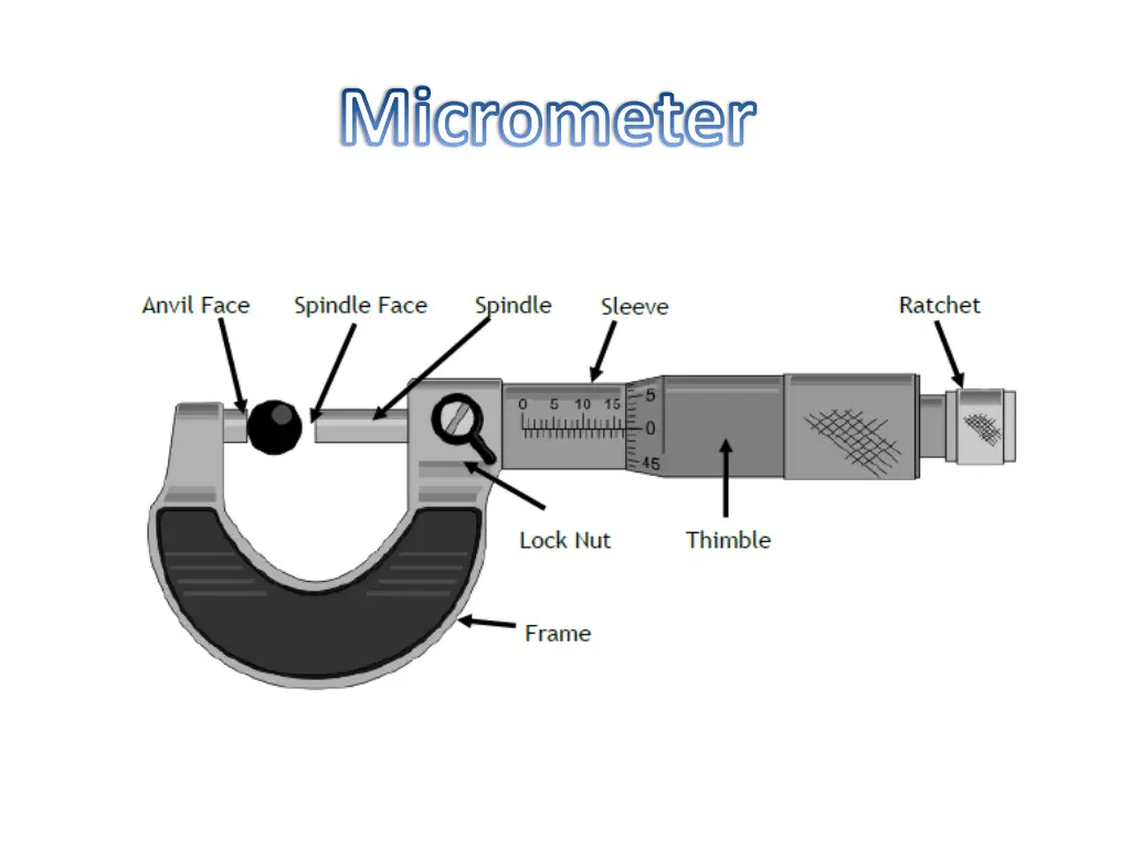 micrometer n.w