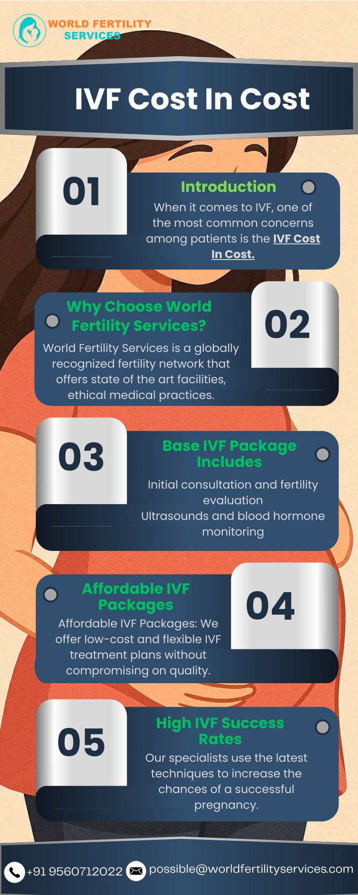 ivf cost in cost n.w