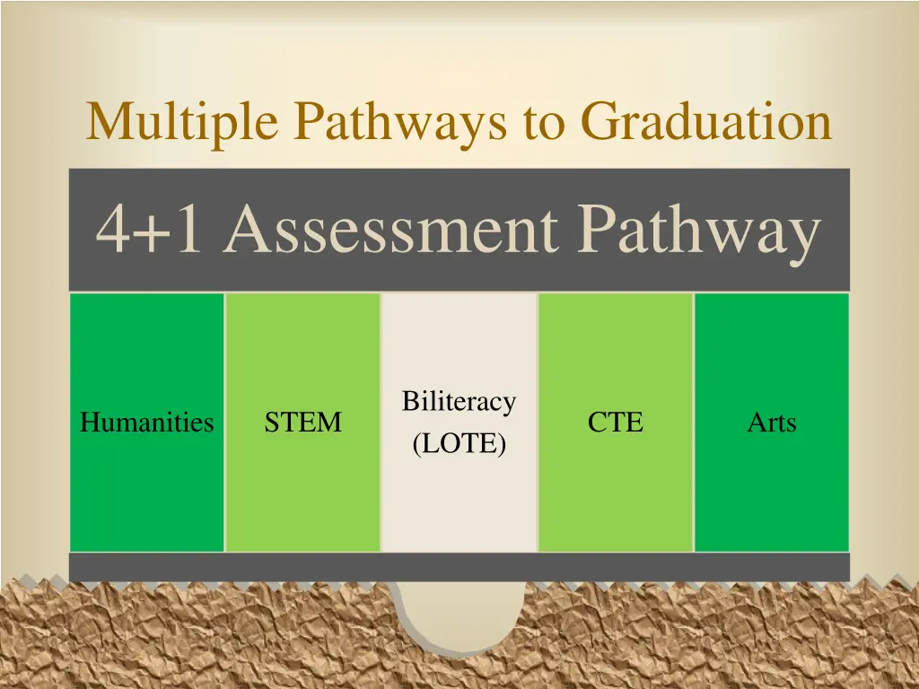 multiple pathways to graduation 4 1 assessment n.w